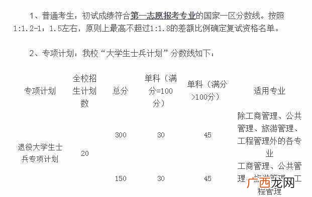 华南师大研究生报录比（师范研究生院招生信息