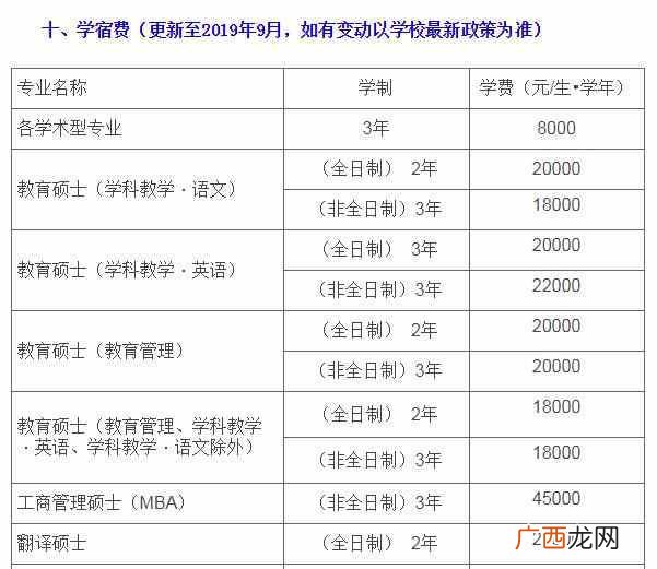 华南师大研究生报录比（师范研究生院招生信息