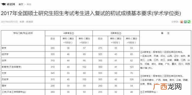 华南师大研究生报录比（师范研究生院招生信息