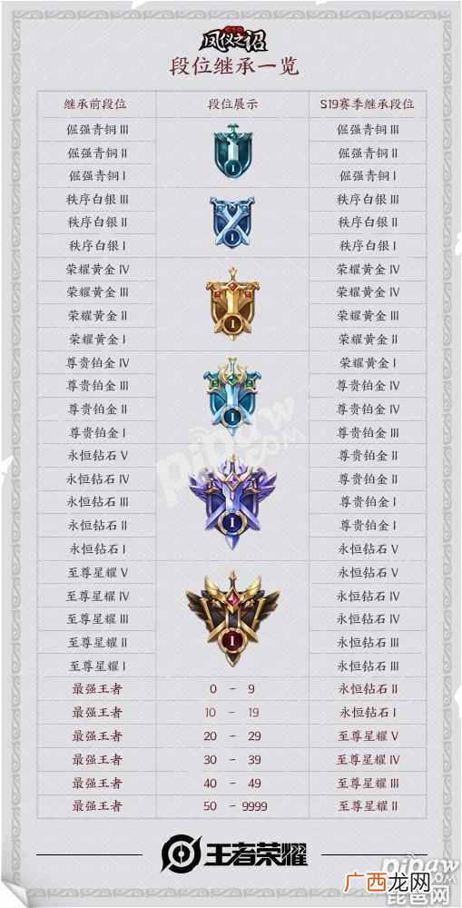 王者荣耀s21赛季掉段掉星规则 王者s21赛季段位继承表