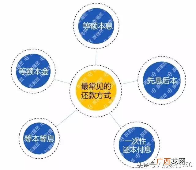 房产证贷款50万利息 抵押贷款50万月供多少