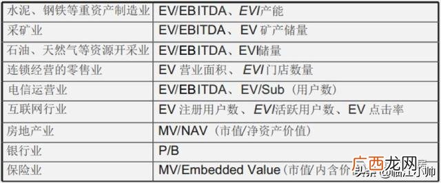 可比公司估值法详解 公司估值方法和计算