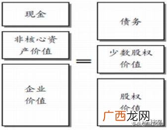 可比公司估值法详解 公司估值方法和计算