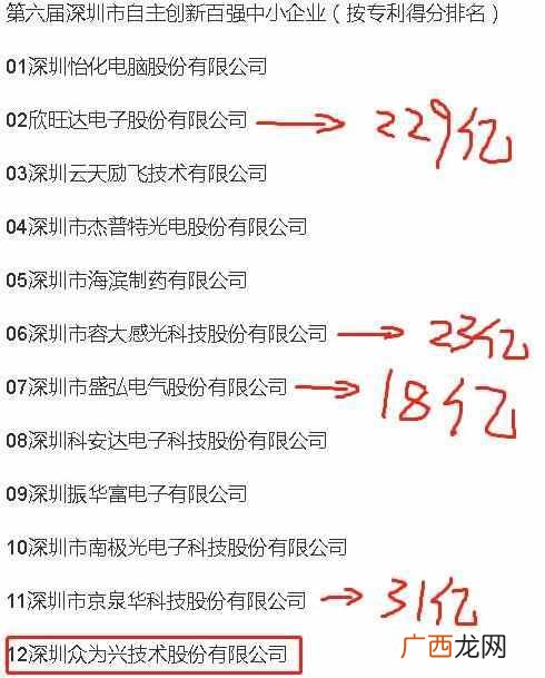 系统构成、发布时间 智能操作系统简介