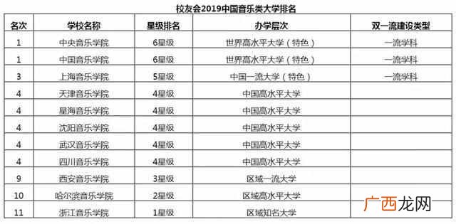 北京艺术类院校名单（艺术类院校有哪些以及排