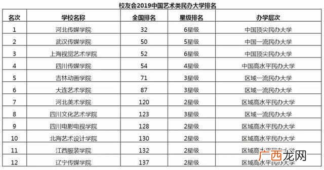 北京艺术类院校名单（艺术类院校有哪些以及排