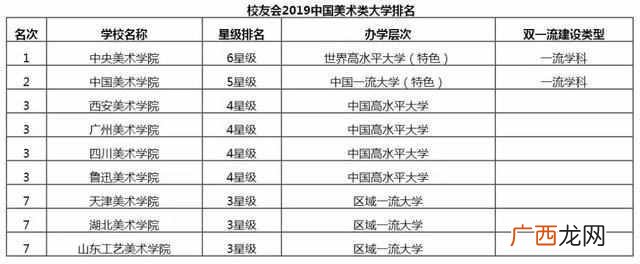 北京艺术类院校名单（艺术类院校有哪些以及排
