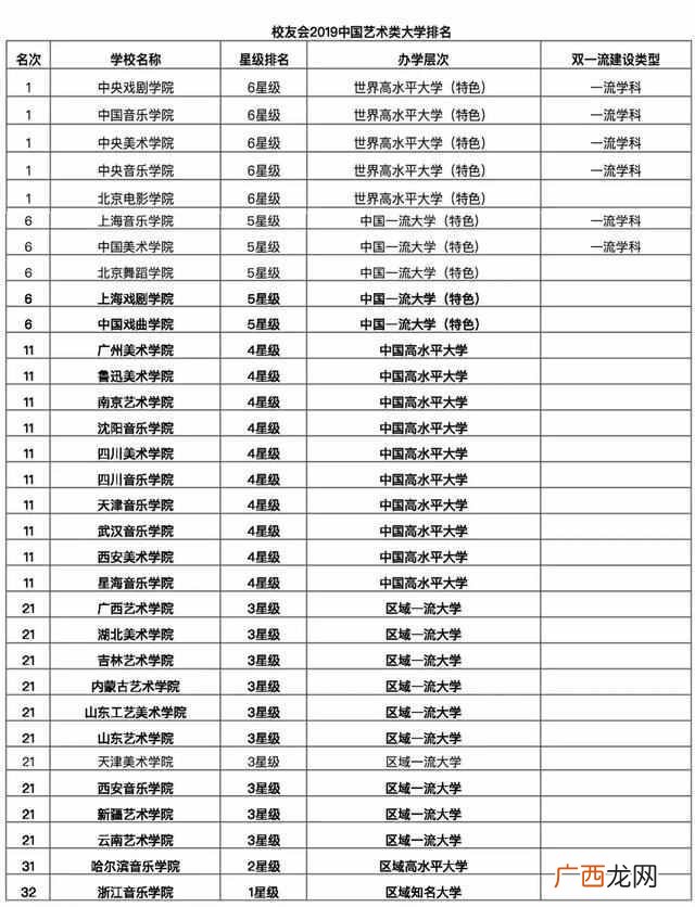 北京艺术类院校名单（艺术类院校有哪些以及排