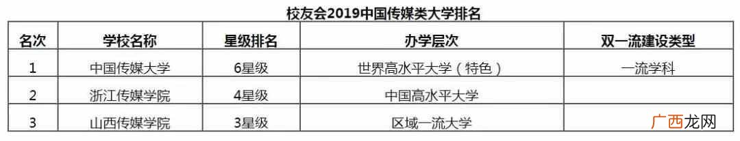 北京艺术类院校名单（艺术类院校有哪些以及排