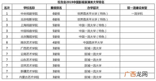 北京艺术类院校名单（艺术类院校有哪些以及排