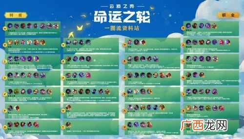 云顶之弈S4赛季最强阵容排名 云顶之弈10.19版本阵容推荐