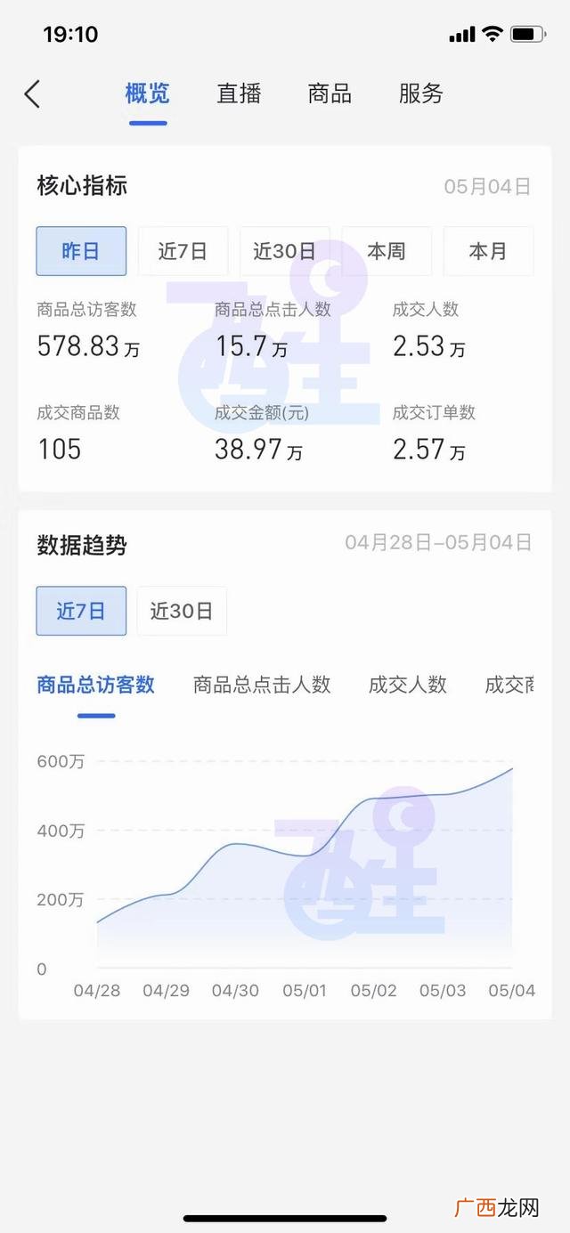 开无货源网店靠谱吗,无货源如何开网店全套教程