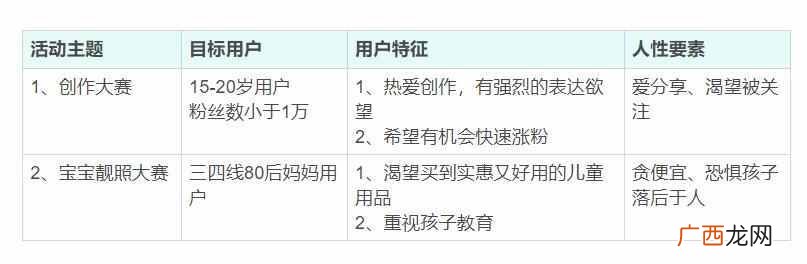 网站推广策划方案模板（2019网络推广方案策划书