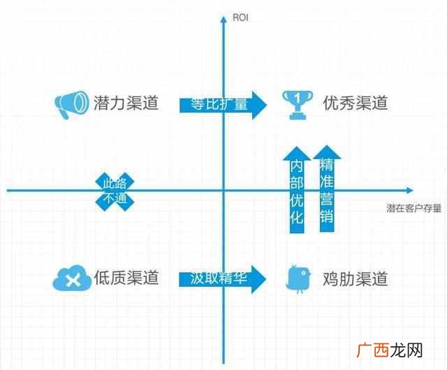 精准营销精准营销（精准营销有三个层面的含义