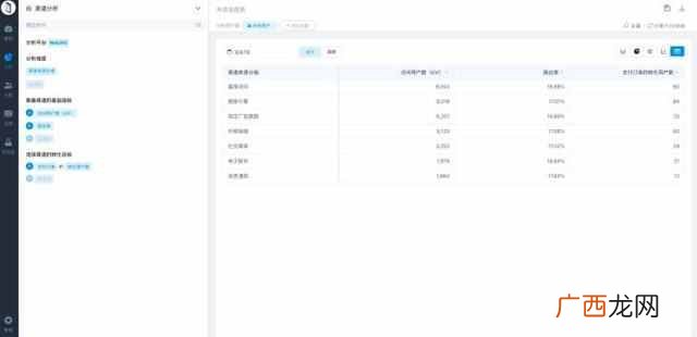 精准营销精准营销（精准营销有三个层面的含义