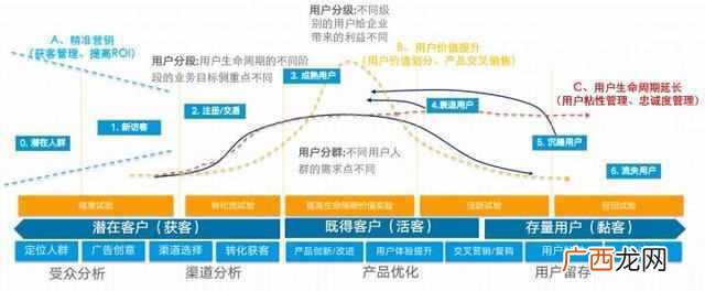精准营销精准营销（精准营销有三个层面的含义