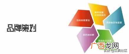 一篇文章解决客户疑惑 究竟品牌策划怎么做