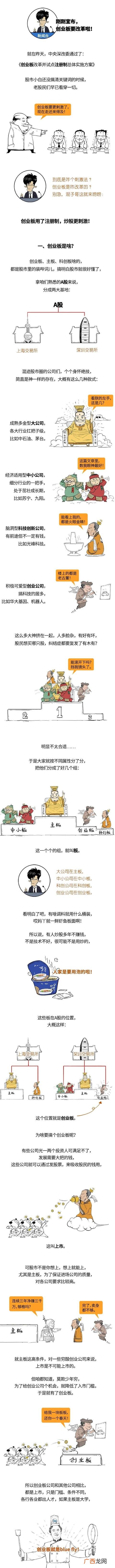 创业板股票代码几开头 创业板属于上市公司吗