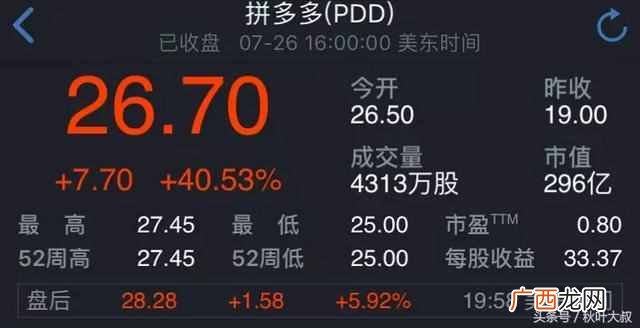 拼多多股东名单 拼多多被约谈结果