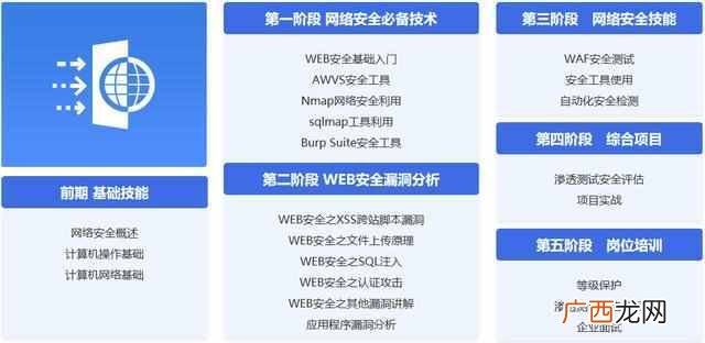网络安全工程师待遇、就业前景（网络安全工程