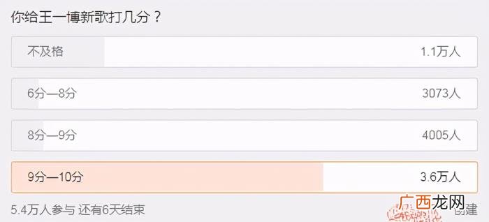赵丽颖高情商王一博打歌，赵丽颖为王一博新歌发声