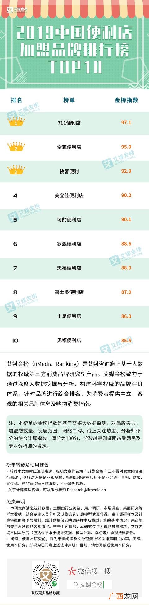 开一家便利店大约投资多少钱,便利店加盟哪个品牌比较好
