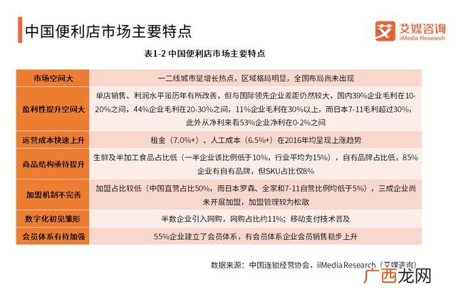 开一家便利店大约投资多少钱,便利店加盟哪个品牌比较好