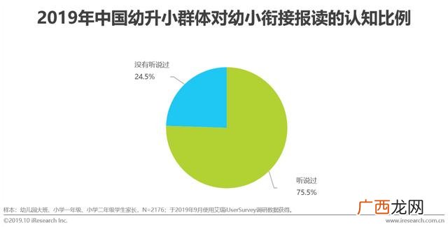 赤峰幼小衔接哪家好,幼小衔接品牌排行榜