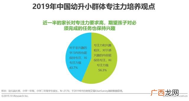 赤峰幼小衔接哪家好,幼小衔接品牌排行榜