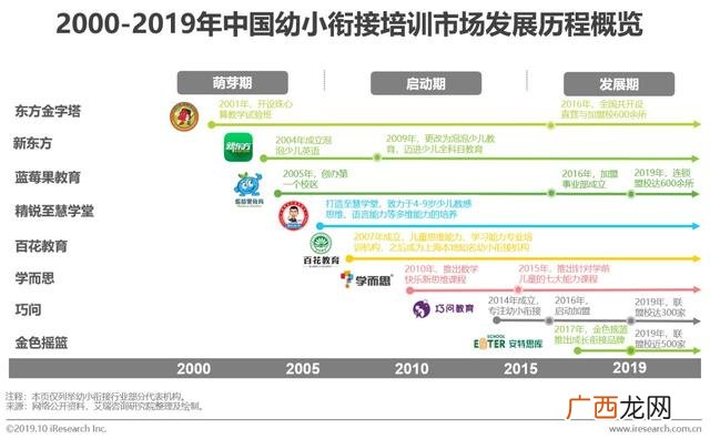 赤峰幼小衔接哪家好,幼小衔接品牌排行榜