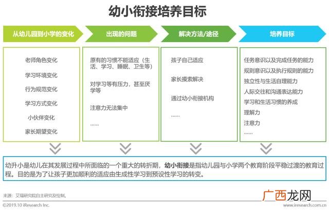 赤峰幼小衔接哪家好,幼小衔接品牌排行榜
