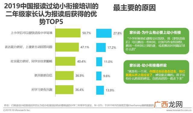 赤峰幼小衔接哪家好,幼小衔接品牌排行榜