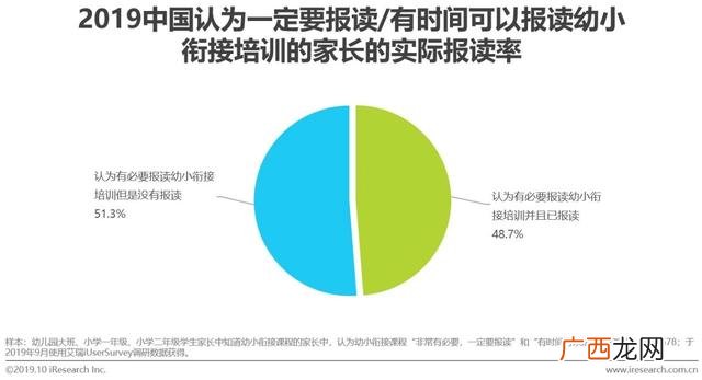 赤峰幼小衔接哪家好,幼小衔接品牌排行榜