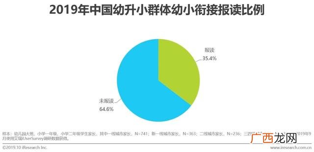 赤峰幼小衔接哪家好,幼小衔接品牌排行榜