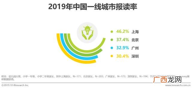 赤峰幼小衔接哪家好,幼小衔接品牌排行榜