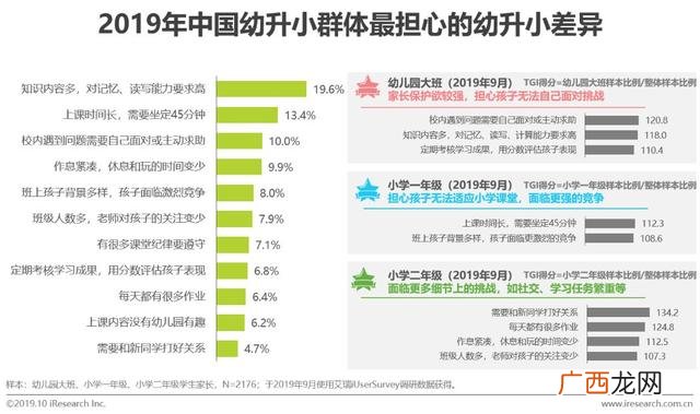 赤峰幼小衔接哪家好,幼小衔接品牌排行榜