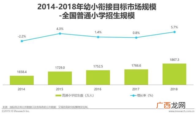 赤峰幼小衔接哪家好,幼小衔接品牌排行榜