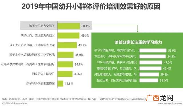赤峰幼小衔接哪家好,幼小衔接品牌排行榜