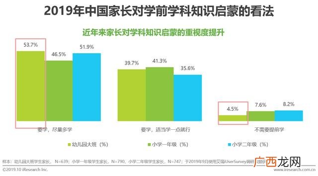 赤峰幼小衔接哪家好,幼小衔接品牌排行榜