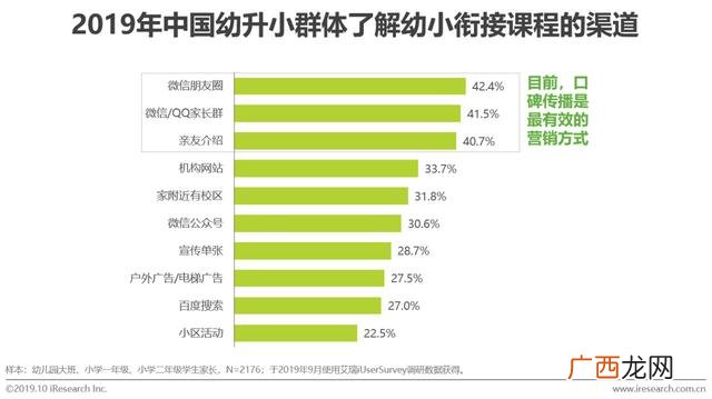 赤峰幼小衔接哪家好,幼小衔接品牌排行榜