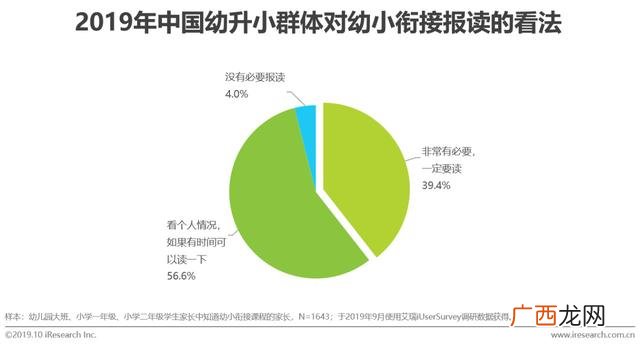 赤峰幼小衔接哪家好,幼小衔接品牌排行榜