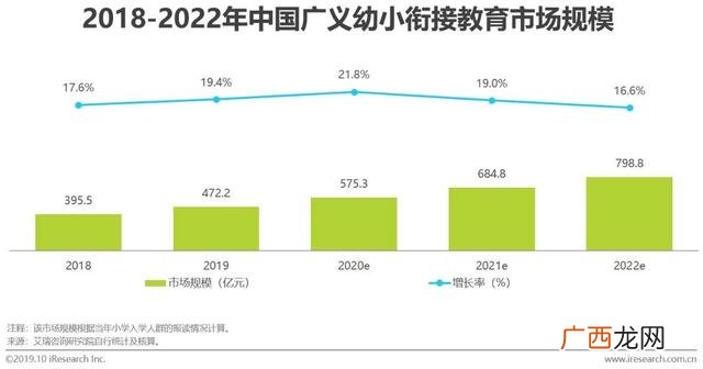 赤峰幼小衔接哪家好,幼小衔接品牌排行榜
