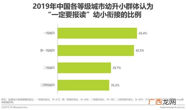 赤峰幼小衔接哪家好,幼小衔接品牌排行榜