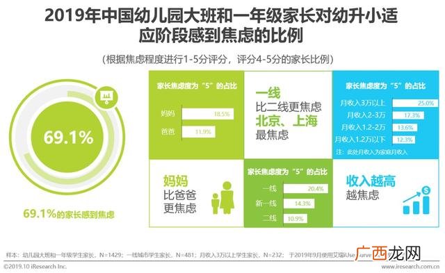 赤峰幼小衔接哪家好,幼小衔接品牌排行榜