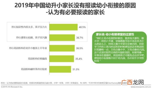 赤峰幼小衔接哪家好,幼小衔接品牌排行榜
