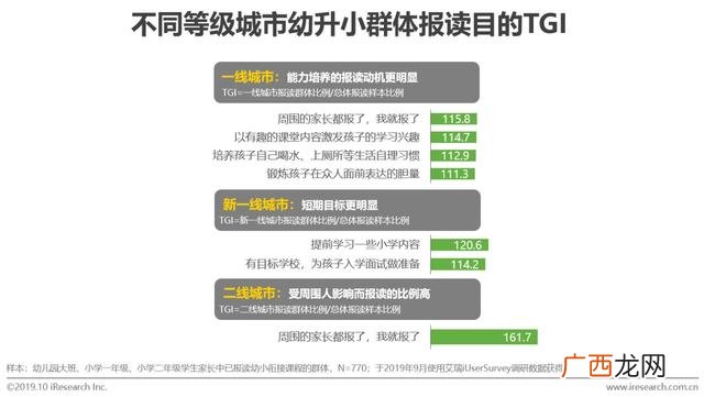 赤峰幼小衔接哪家好,幼小衔接品牌排行榜