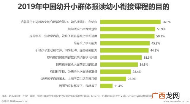 赤峰幼小衔接哪家好,幼小衔接品牌排行榜
