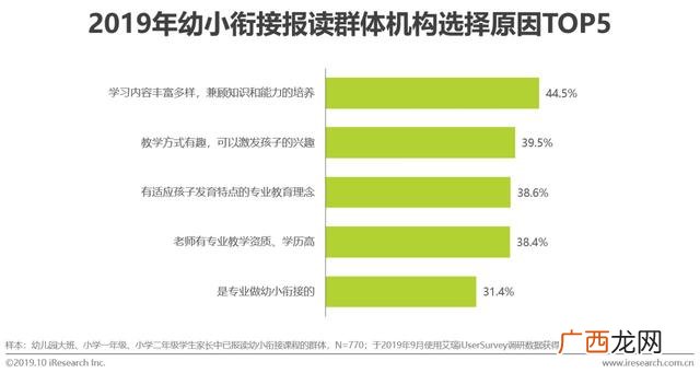 赤峰幼小衔接哪家好,幼小衔接品牌排行榜