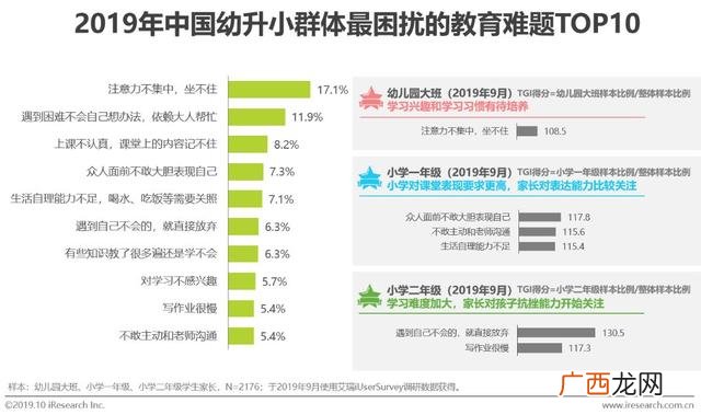 赤峰幼小衔接哪家好,幼小衔接品牌排行榜