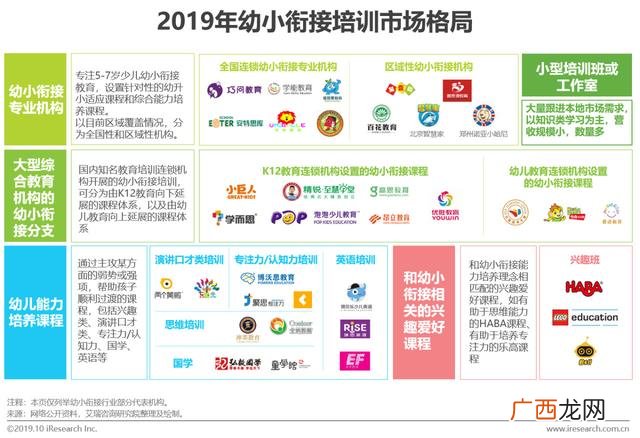 赤峰幼小衔接哪家好,幼小衔接品牌排行榜